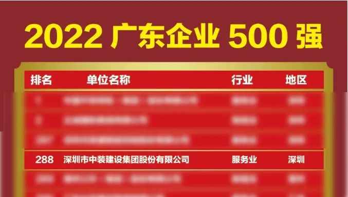 榜上有名！中裝建設(shè)再次榮登廣東企業(yè)500強(qiáng)榜單